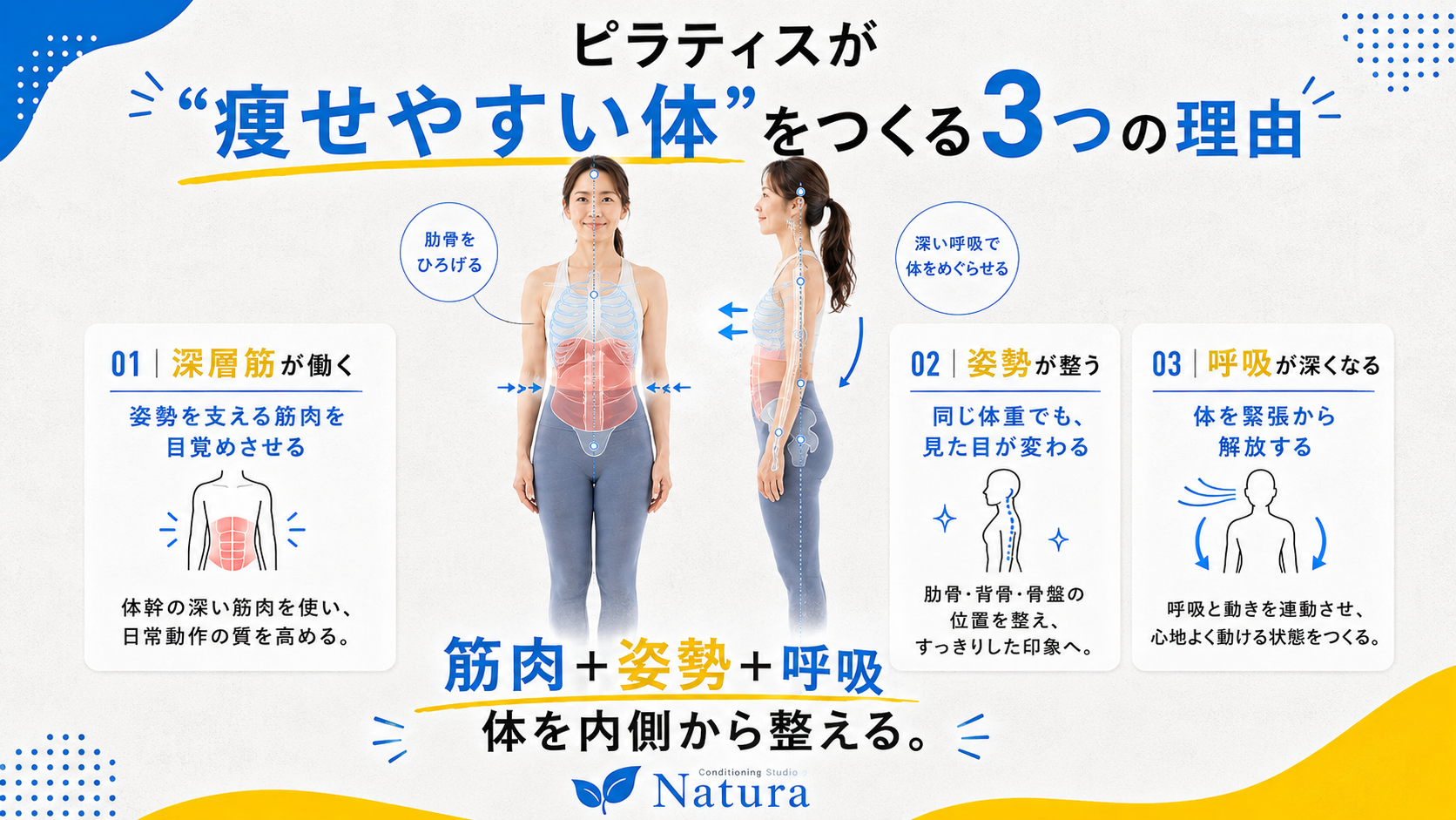 ピラティスが痩せやすい身体をつくる3つの理由