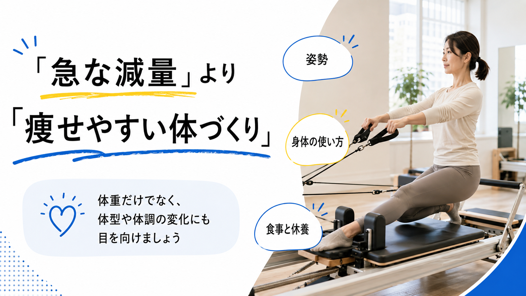 急な減量ではなく、姿勢・身体の使い方・食事と休養を通じた痩せやすい体づくりを伝える図解
