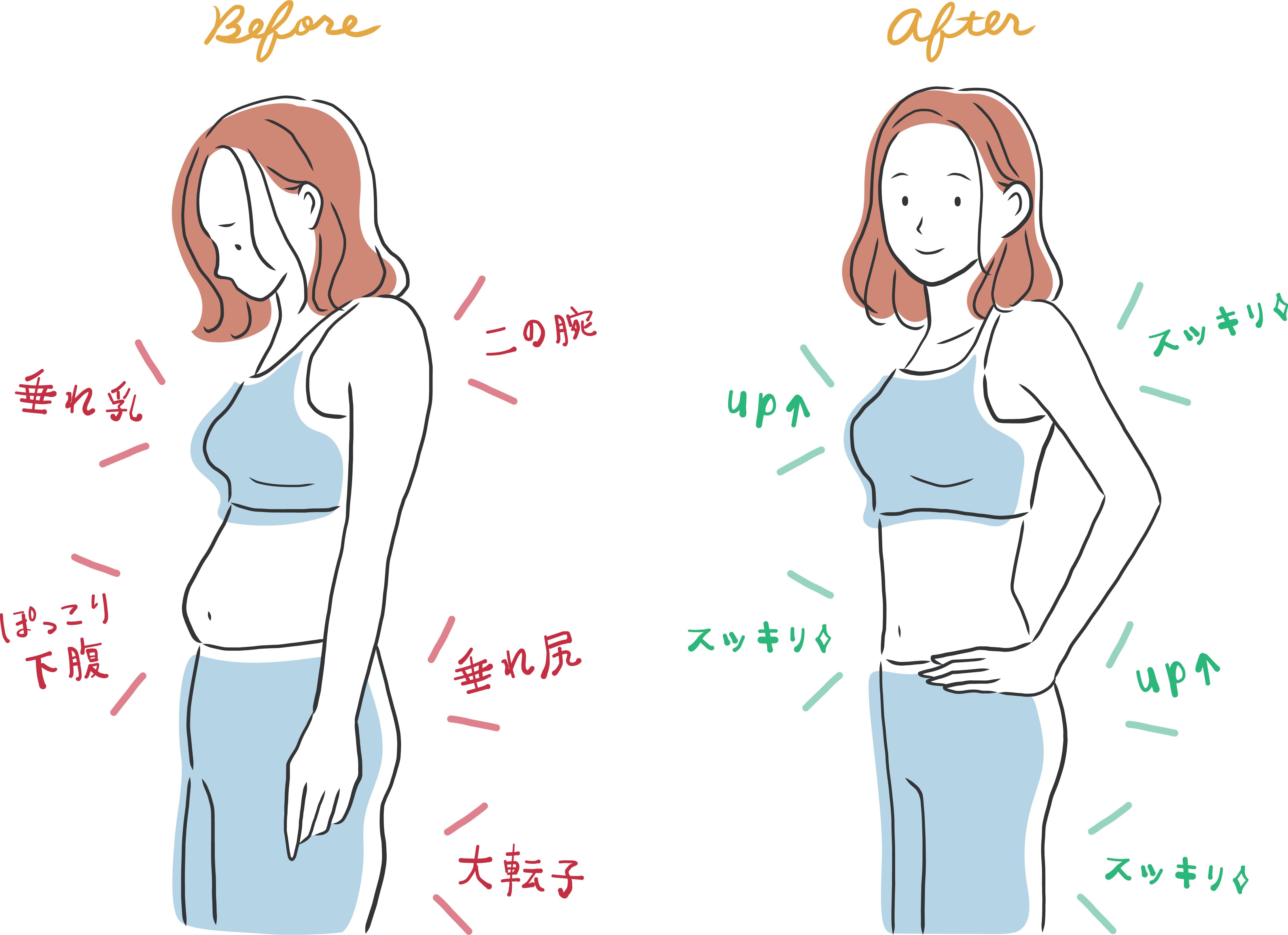 ピラティスでダイエット