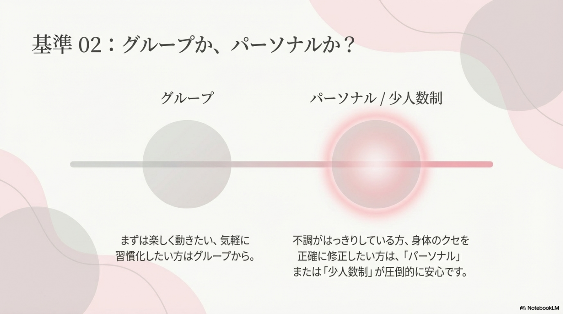 グループかパーソナル化