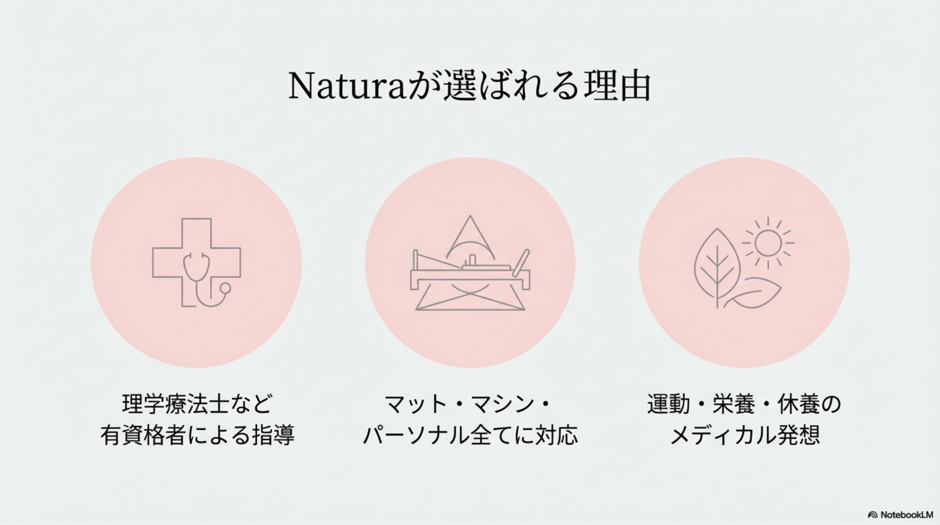 Naturaが選ばれる理由