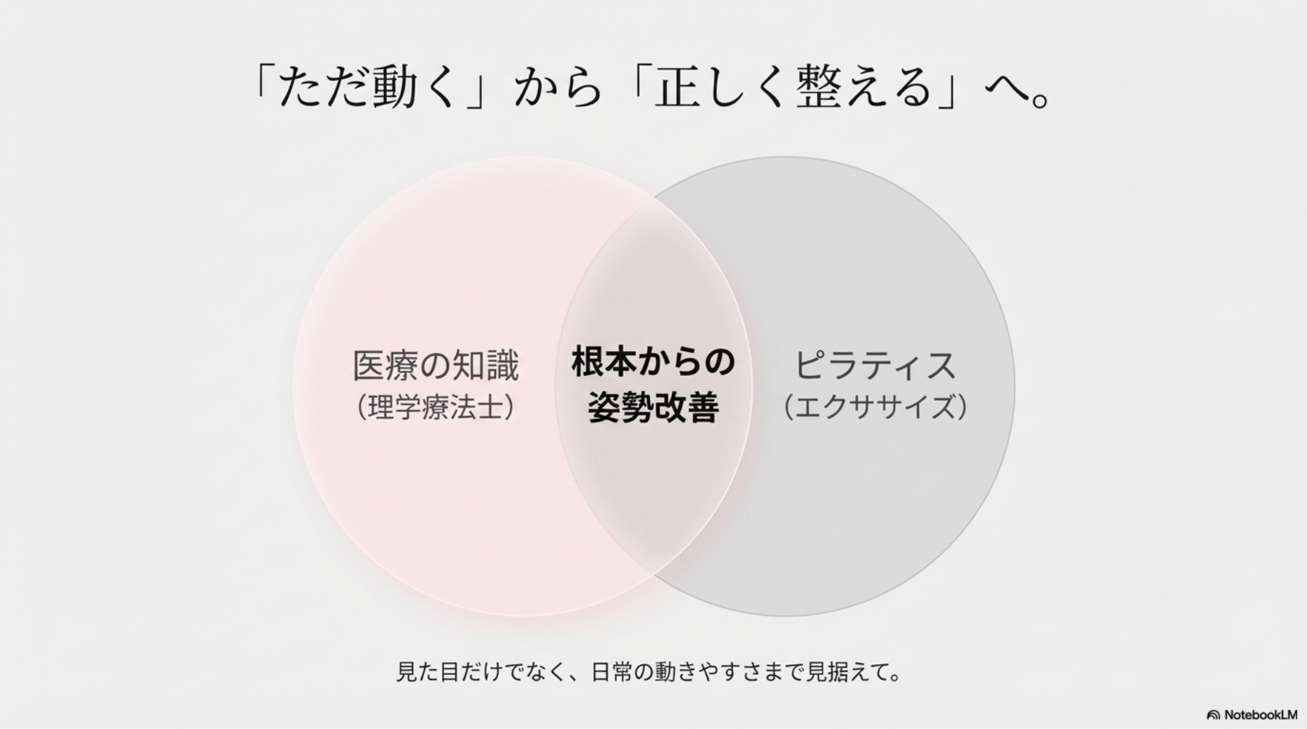 Naturaのピラティスは医療×ピラティス