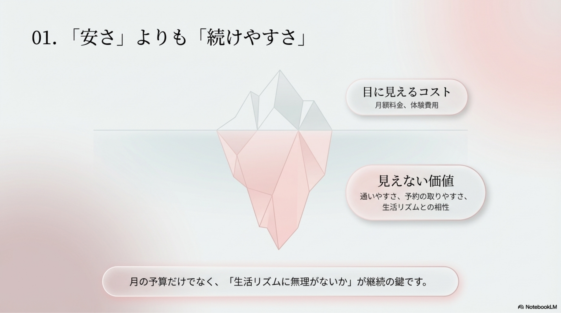 安さより続けやすさ