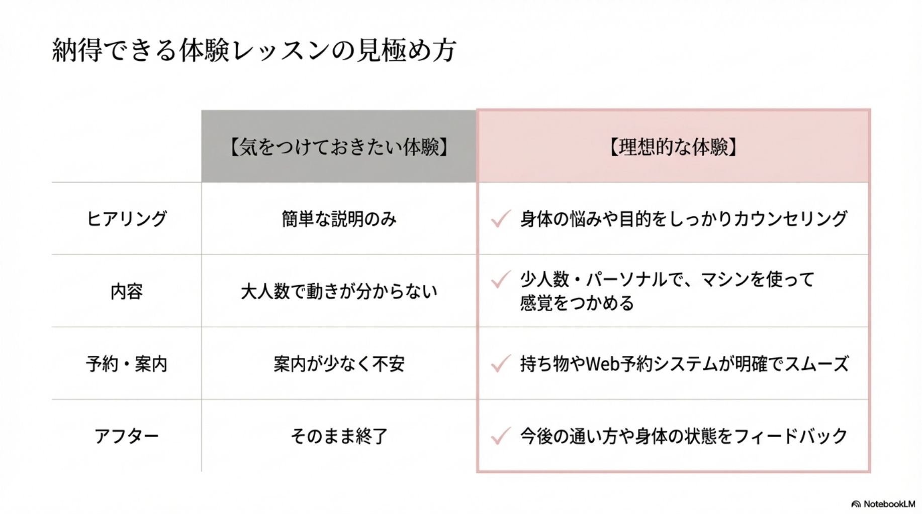 体験レッスンの見極め方