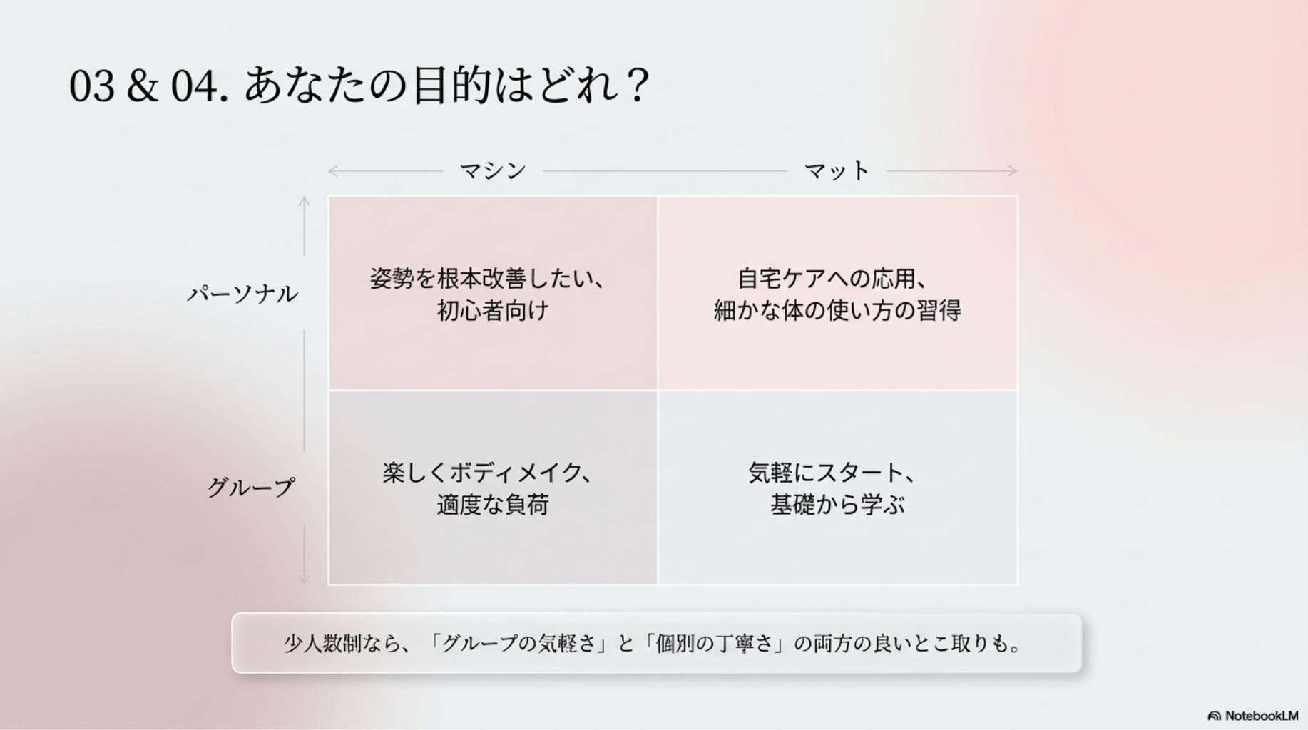 ピラティスの目的