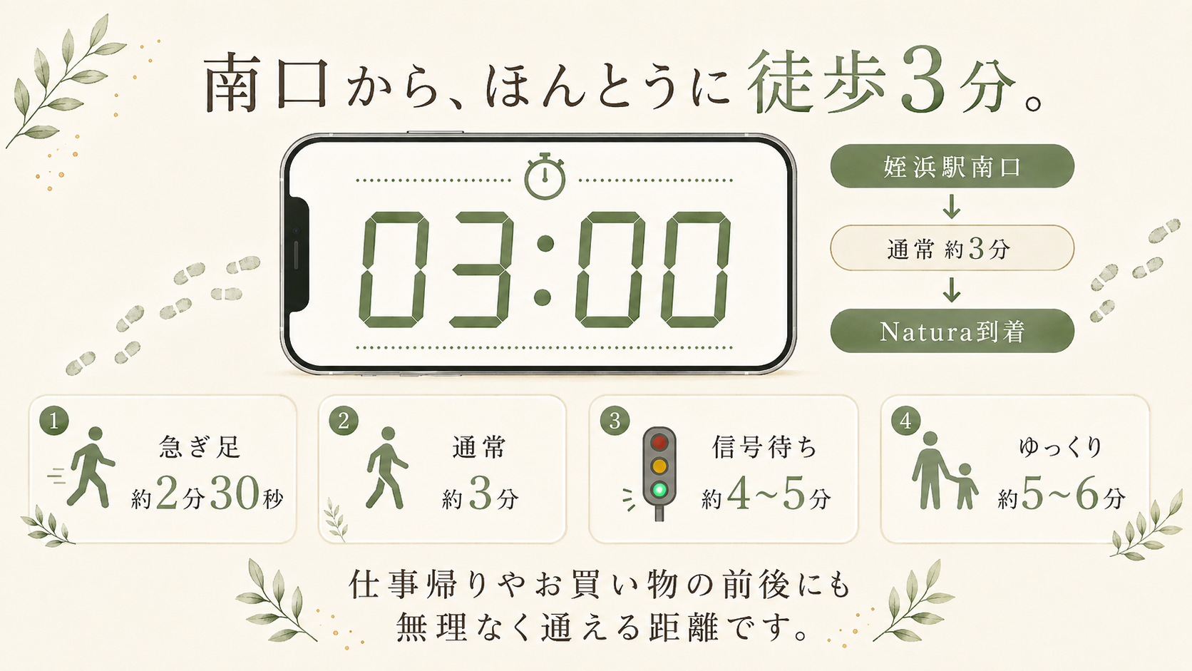 姪浜駅南口からNaturaまでの実際の所要時間