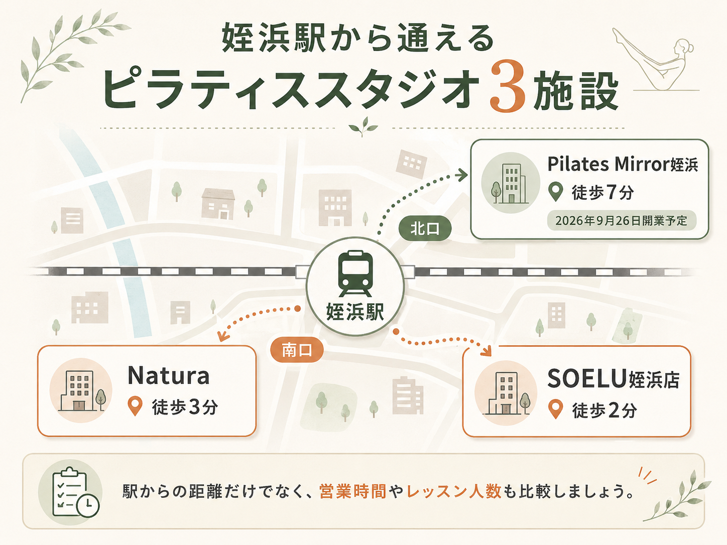 姪浜駅からNatura、SOELU姪浜店、Pilates Mirror姪浜までの位置関係