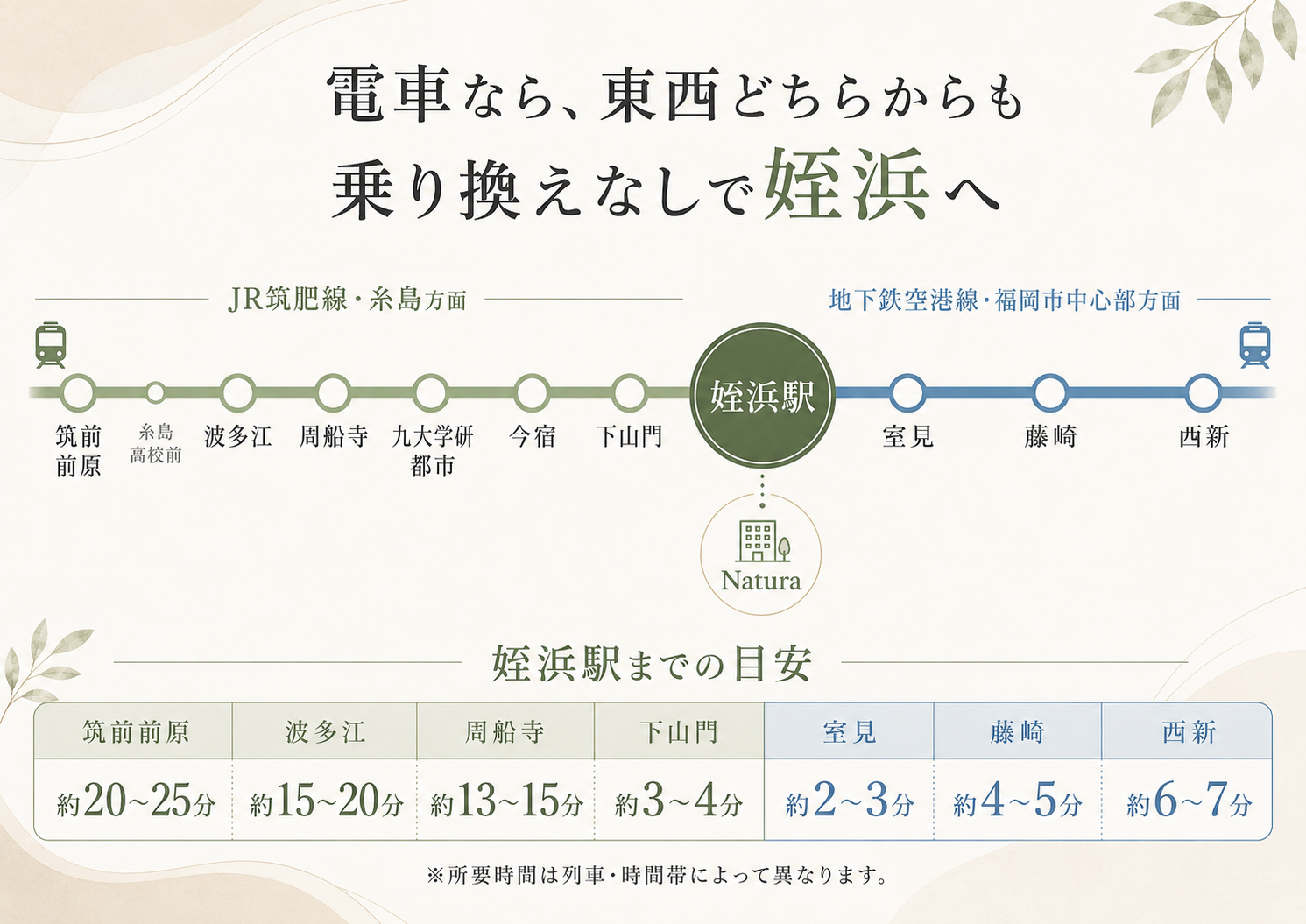 糸島・西新方面からの広域アクセス図