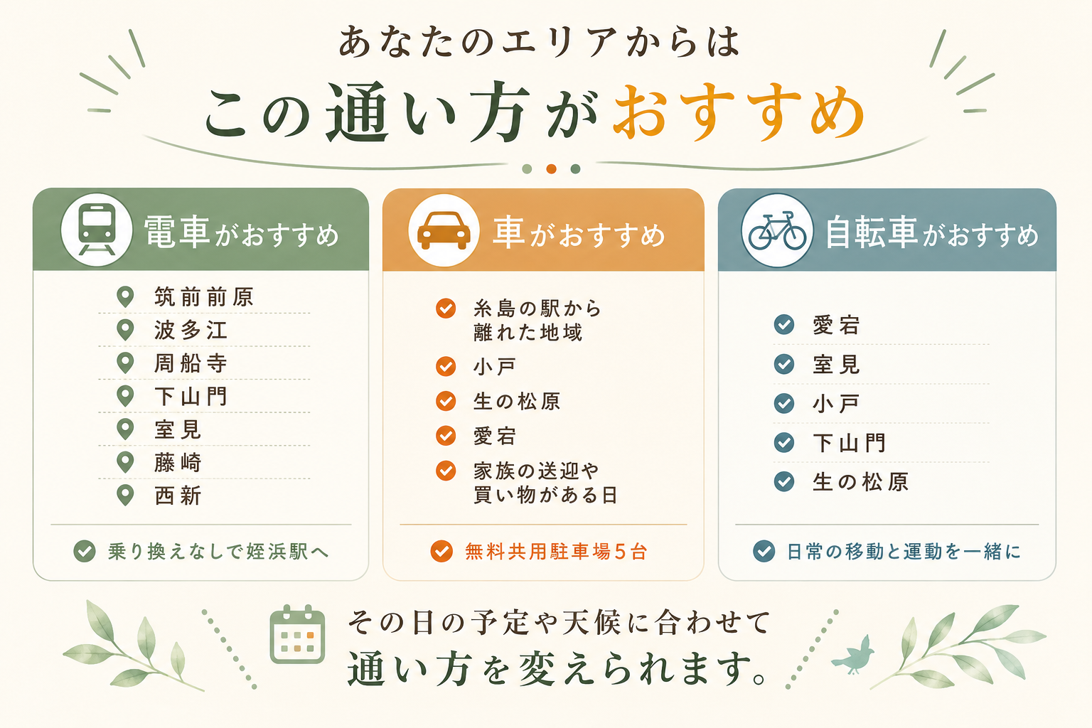 エリア別のおすすめ交通手段