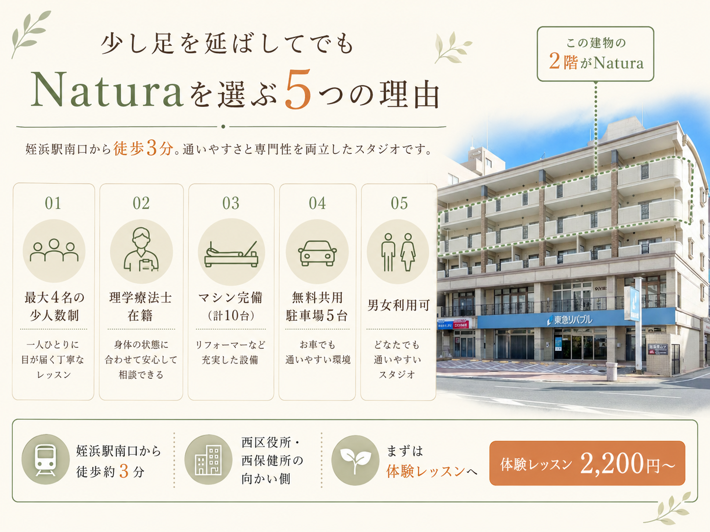 Naturaを選ぶ5つの理由
